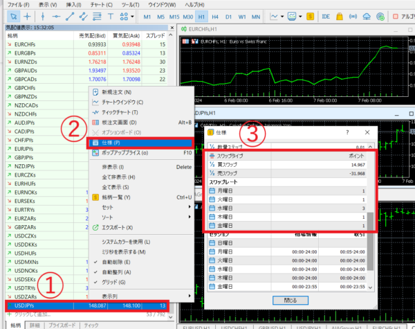 xs mt5 スワップ　確認方法